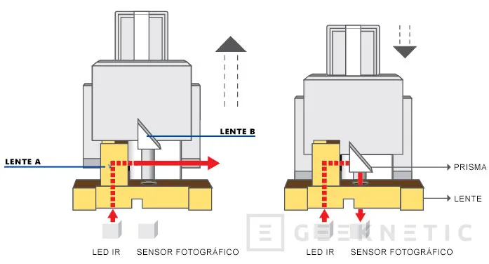 Interruptor Óptico Flaretech
