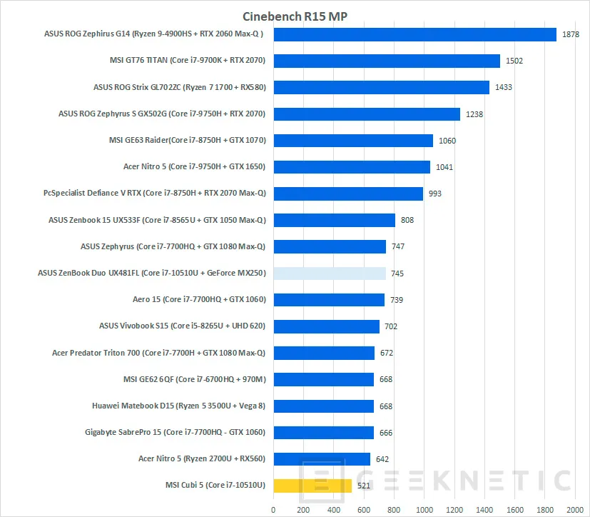 Geeknetic MSI Cubi 5 Review 19